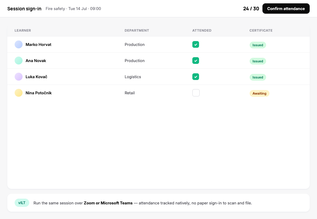 Session sign-in – attendance confirmed per learner with department and certificate status; the same session runs over Zoom or Teams