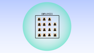 Employee turnover