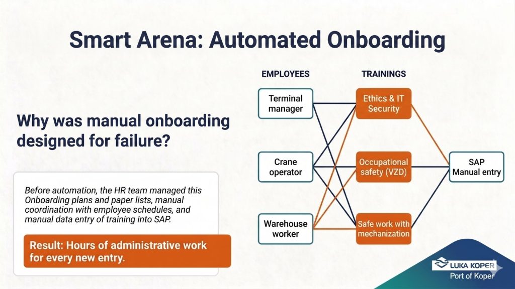 Personalized onboarding basedon job matrix.