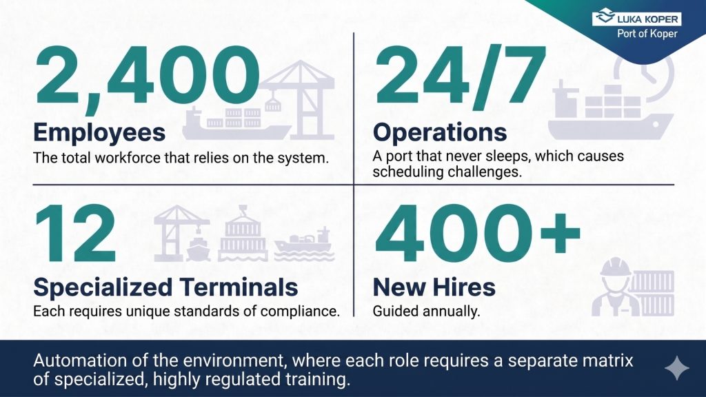 400 new hires onboarded instantly.